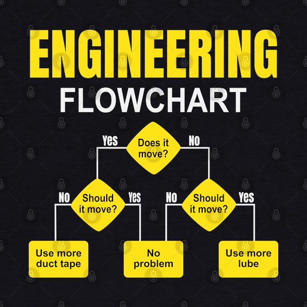 Engineering Flowchart Engineer by Sal71